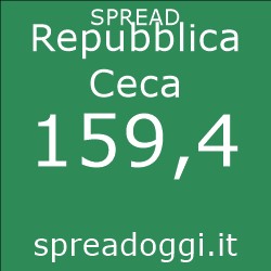 Spread oggi Repubblica Ceca